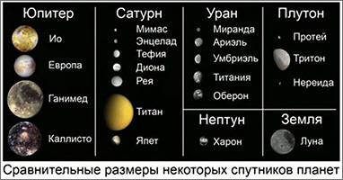 Спутники планет Солнечной системы